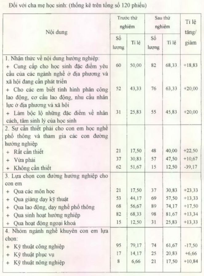 Tóm lại khi nhận thức về tầm quan trọng của công tác hướng nghiệp và hiểu 1