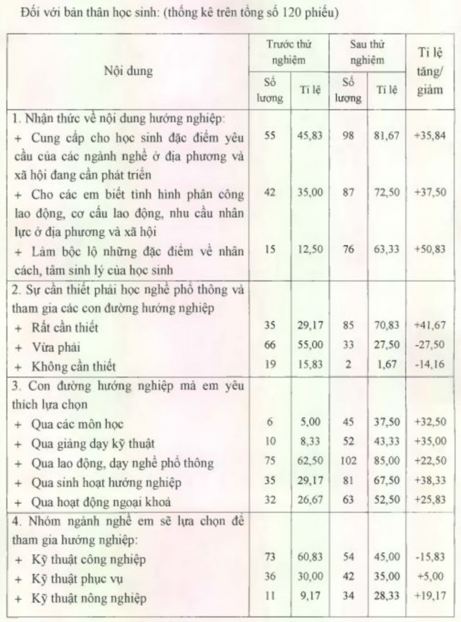 Tóm lại khi nhận thức về tầm quan trọng của công tác hướng nghiệp và hiểu 2