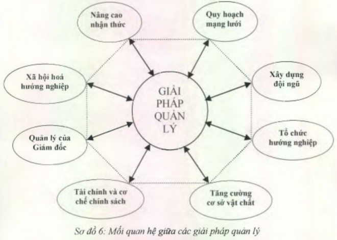 KẾT LUẬN‌ Từ các kết quả nghiên cứu đề tài cho phép rút ra một số kết 3