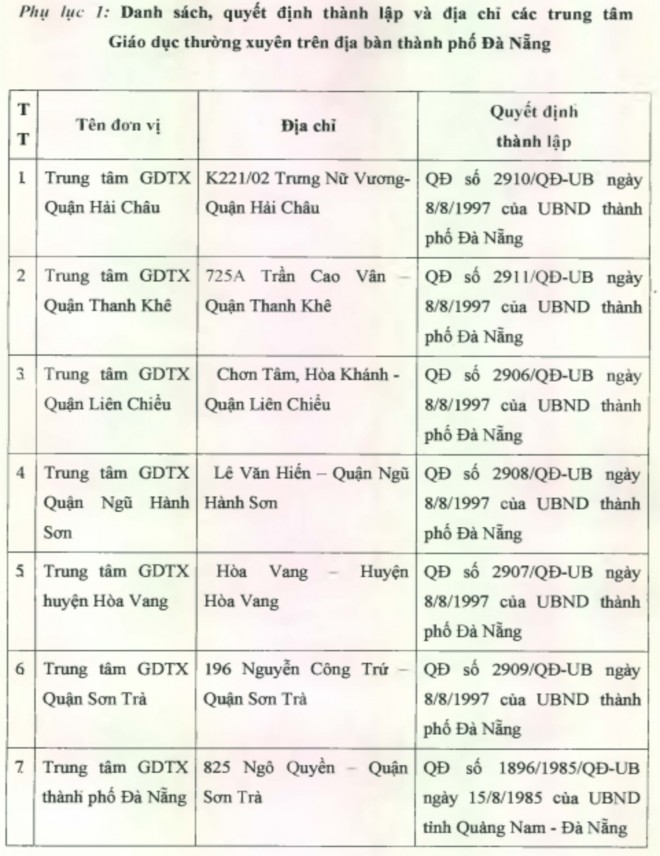 Macarencô A x Giáo dục trong thực tiễn NXB Thanh niên Hà Nội 1976 PHẦN PHỤ LỤC 1