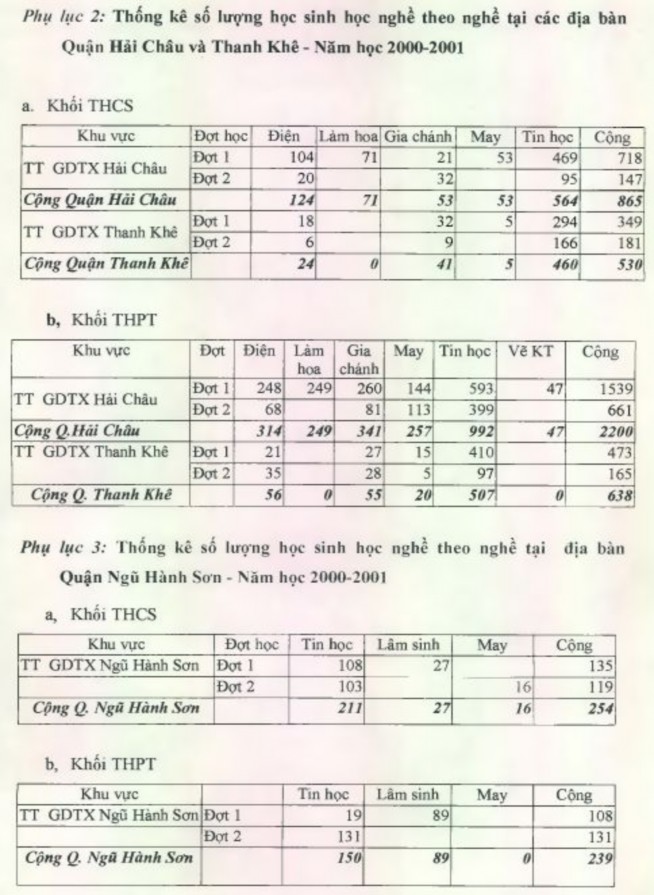 Macarencô A x Giáo dục trong thực tiễn NXB Thanh niên Hà Nội 1976 PHẦN PHỤ LỤC 3