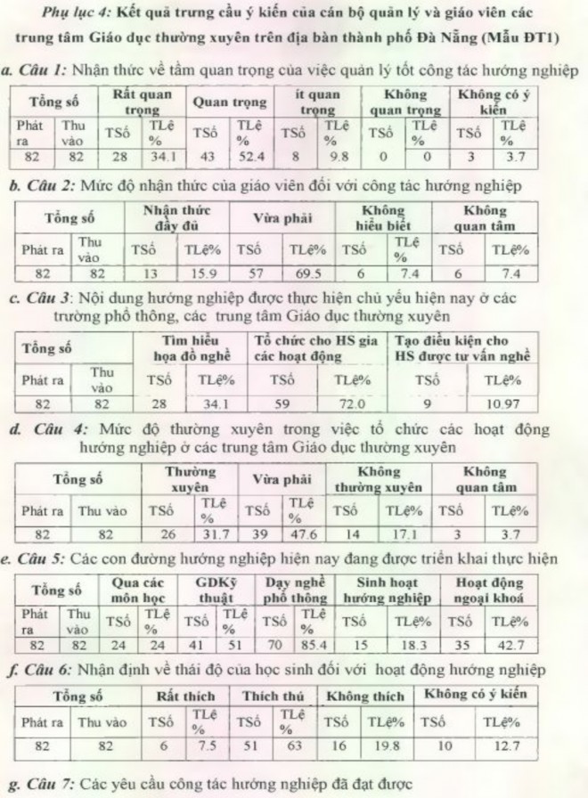 Macarencô A x Giáo dục trong thực tiễn NXB Thanh niên Hà Nội 1976 PHẦN PHỤ LỤC 4