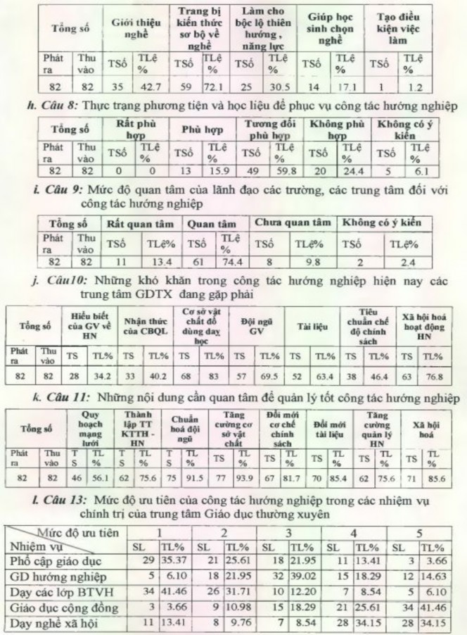 Macarencô A x Giáo dục trong thực tiễn NXB Thanh niên Hà Nội 1976 PHẦN PHỤ LỤC 5