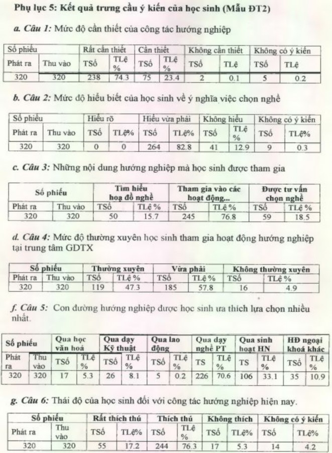 Quản lý công tác hướng nghiệp cho học sinh phổ thông bậc trung học tại các trung tâm giáo dục thường xuyên trên địa bàn thành phố Đà Nẵng thực trạng và giải pháp - 13 1
