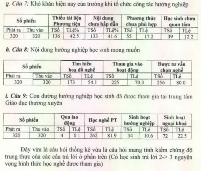 Quản lý công tác hướng nghiệp cho học sinh phổ thông bậc trung học tại các trung tâm giáo dục thường xuyên trên địa bàn thành phố Đà Nẵng thực trạng và giải pháp - 13 2