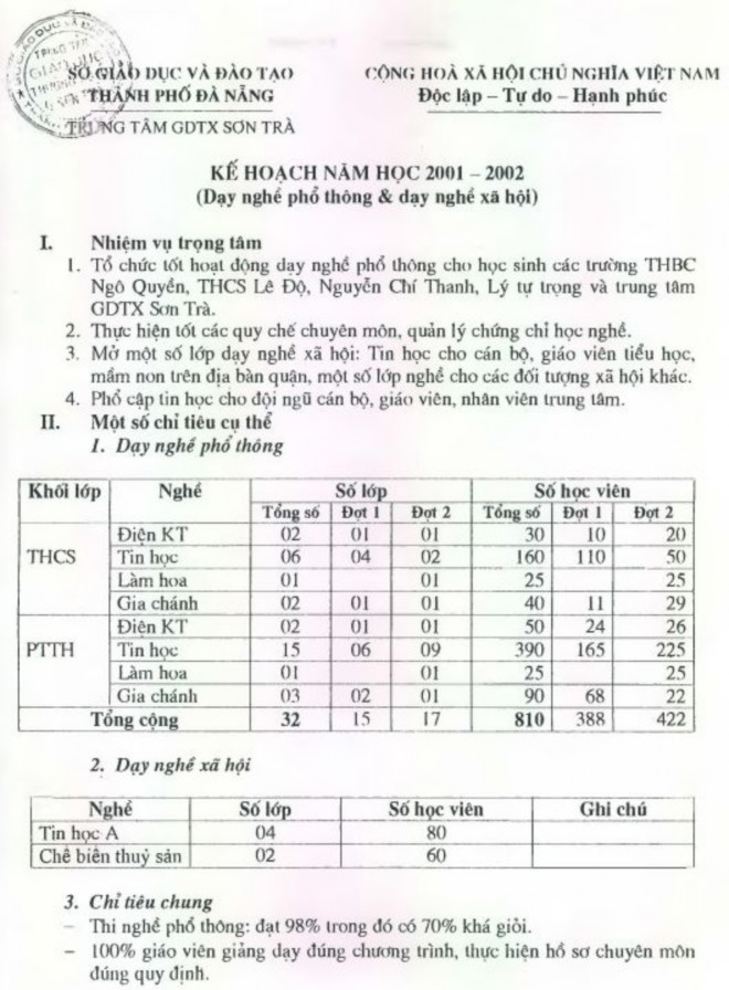 Quản lý công tác hướng nghiệp cho học sinh phổ thông bậc trung học tại các trung tâm giáo dục thường xuyên trên địa bàn thành phố Đà Nẵng thực trạng và giải pháp - 14 2
