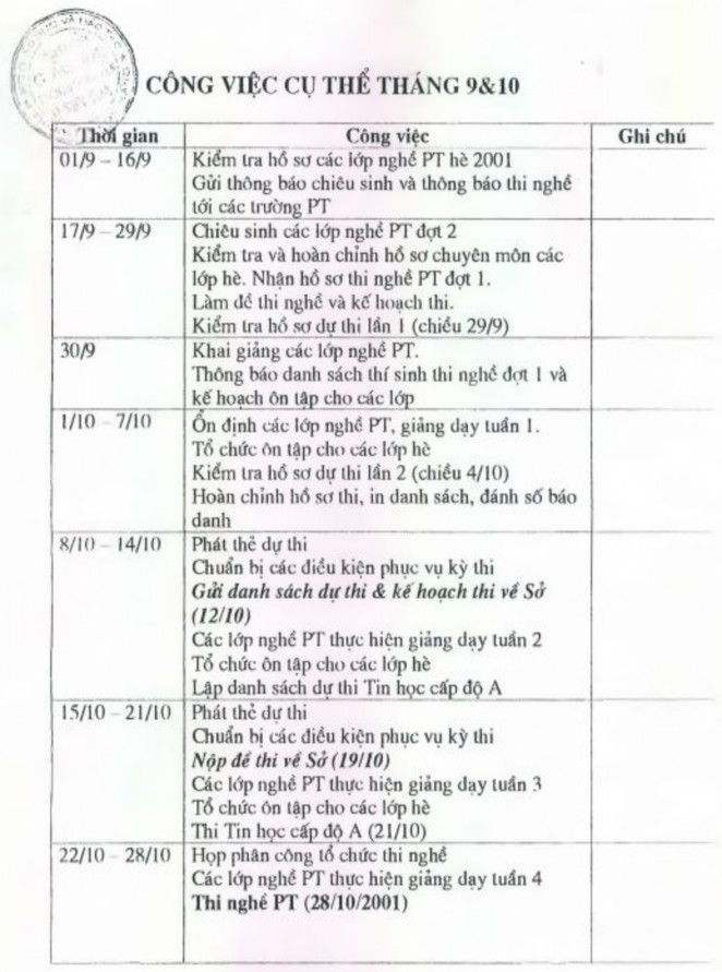 Quản lý công tác hướng nghiệp cho học sinh phổ thông bậc trung học tại các trung tâm giáo dục thường xuyên trên địa bàn thành phố Đà Nẵng thực trạng và giải pháp - 14 4