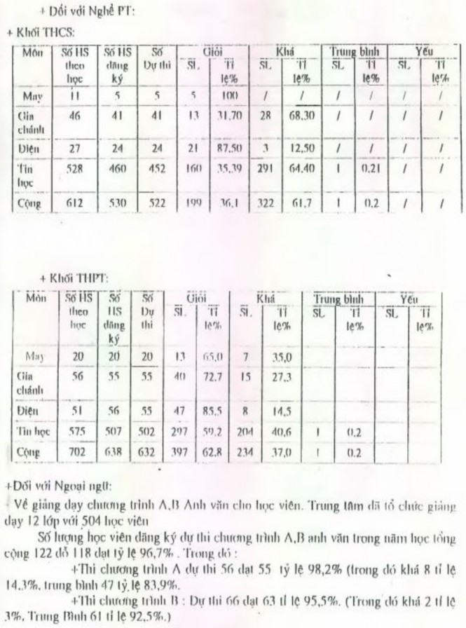 Quản lý công tác hướng nghiệp cho học sinh phổ thông bậc trung học tại các trung tâm giáo dục thường xuyên trên địa bàn thành phố Đà Nẵng thực trạng và giải pháp - 14 8