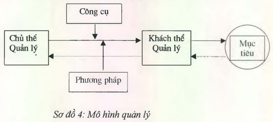 Nguồn Trung tâm NCKH tổ chức quản lý Khoa học tổ chức quản lý Một số vấn 1