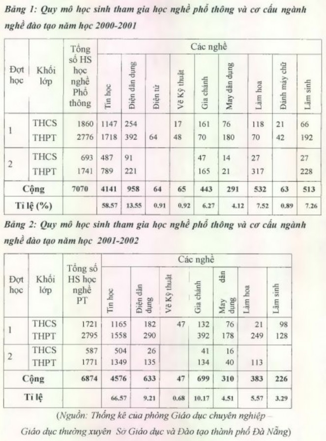 Như vậy số học sinh trung học trên địa bàn thành phố Đà Nẵng tham gia học 1