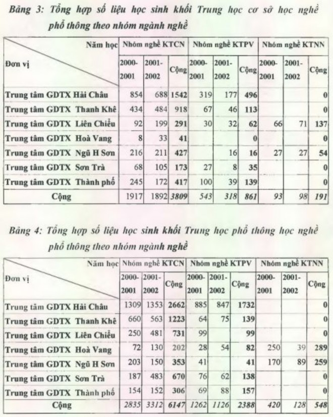 KTNN bao gồm cả Nông nghiệp Lâm nghiệp và Chế biến Nuôi trồng thúy hải sản 2