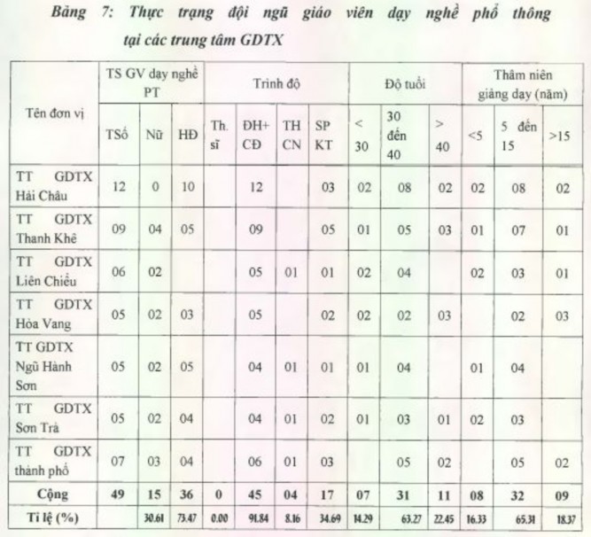 Tổng số giáo viên dạy nghề phổ thông và làm công tác hướng nghiệp hiện nay 4