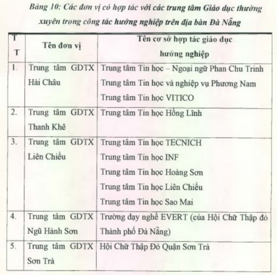 Về các nguồn tài chính Từ năm 1997 đến nay các trung tâm Giáo dục thường 2
