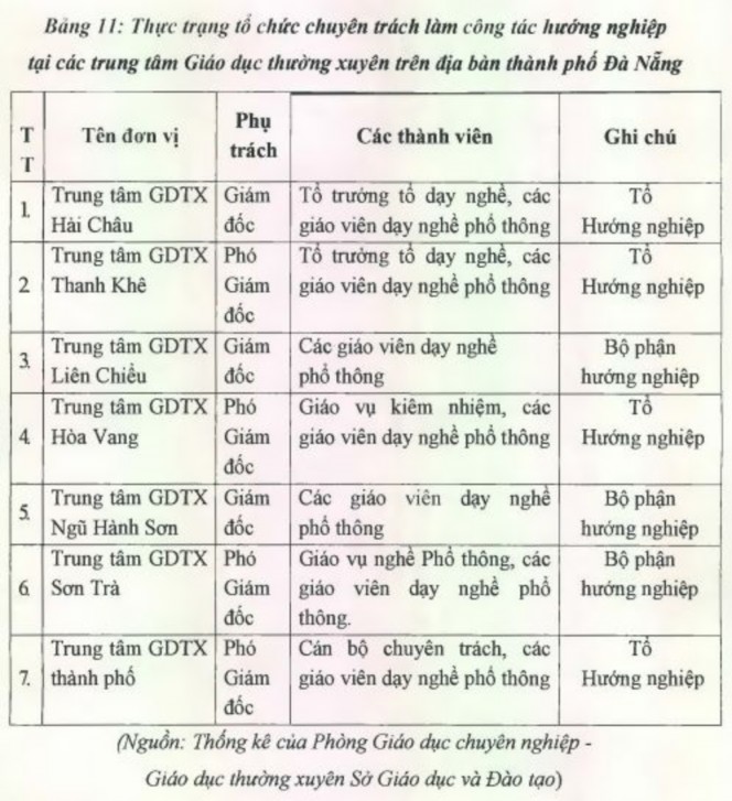 Như vậy cho đến nay đa số các trung tâm Giáo dục thường xuyên trên địa bàn 3