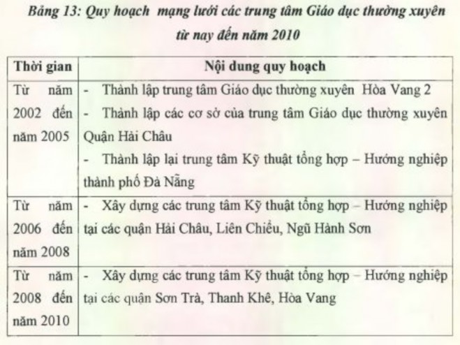 Trước mắt Sở Giáo dục và Đào tạo cần tham mưu cho Ủy ban Nhân dân thành 1