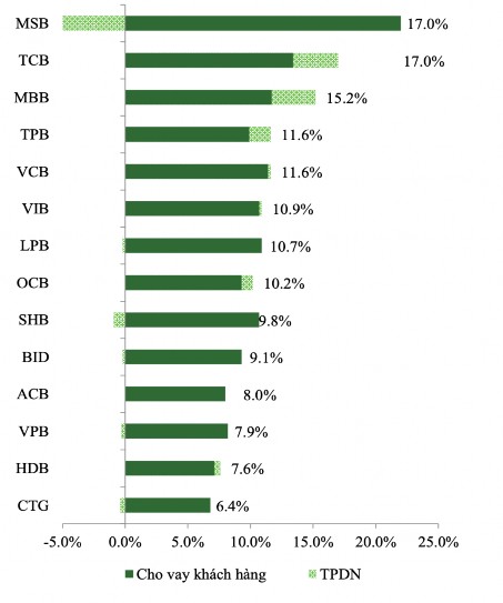 Nguồn NHNN NHTM VCBS tổng hợp Hoạt động marketing tại TPBank luôn có những điều 1