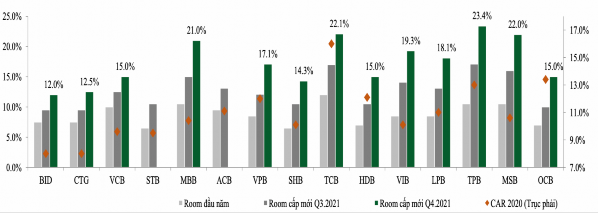 Nguồn NHNN NHTM VCBS tổng hợp Yếu tố về khách hàng Tỷ lệ người dân Việt Nam 2