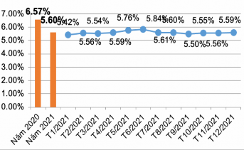 Nguồn Theo báo cáo nội bộ về huy động vốn của CTCP chứng khoán MB Các biểu 4