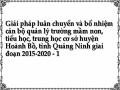 Giải pháp luân chuyển và bổ nhiệm cán bộ quản lý trường mầm non, tiểu học, trung học cơ sở huyện Hoành Bồ, tỉnh Quảng Ninh giai đoạn 2015-2020 - 1