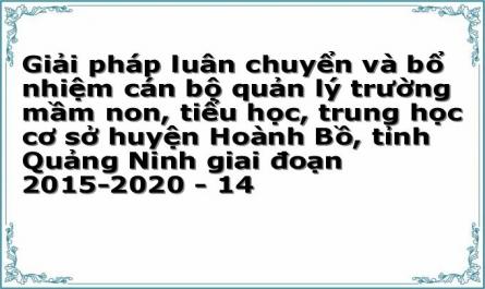 Giải pháp luân chuyển và bổ nhiệm cán bộ quản lý trường mầm non, tiểu học, trung học cơ sở huyện Hoành Bồ, tỉnh Quảng Ninh giai đoạn 2015-2020 - 14