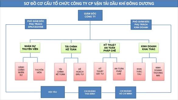 Giám đốc công ty Giám đốc công ty là người đại diện pháp luật của công ty 1