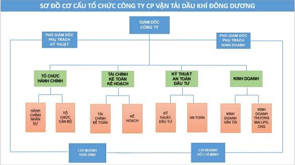 Nguồn Quyết định số 284 QĐ VTDKĐD Căn cứ vào đặc điểm tổ chức sản xuất 1
