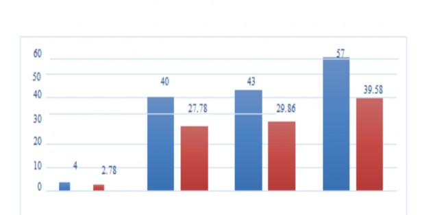 Dưới 30 tuổi Từ 30 đến dưới 40 tuổi Từ 40 đến dưới 50 tuổi Từ 50 tuổi 1