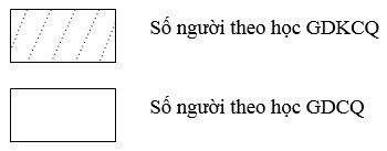 Sơ đồ 1 3 Hệ thống GDCQ và GDKCQ GDTX Chức năng của GDTX Là thay thế tiếp nối 1