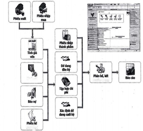 Hình 3 2 Giao diện phần mềm kế toán máy VACOM Thông tin về gói sản phẩm thông 3