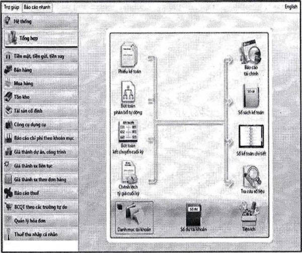 Hình 3 3 Giao diện phần mềm kế toán FAST ACCOUNTING 2015 Thông tin về giá cả Giá 4