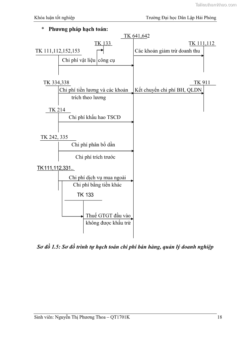 Khóa luận tốt nghiệp kế toán kiểm toán Hoàn thiện tổ chức kế toán doanh thu, chi phí và xác định kết quả kinh doanh tại Công ty Cổ phần thương mại dịch vụ du lịch Phúc Hoàng Kim - 2 Trang 23