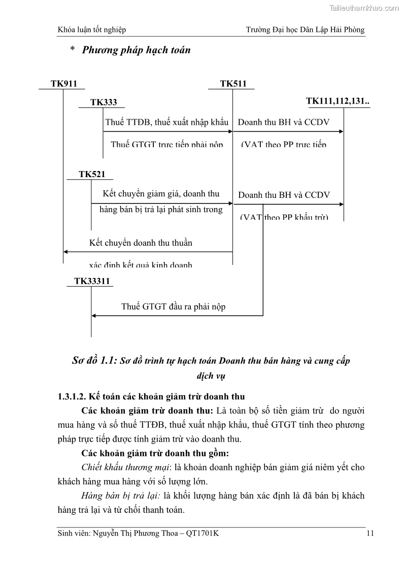 Khóa luận tốt nghiệp kế toán kiểm toán Hoàn thiện tổ chức kế toán doanh thu, chi phí và xác định kết quả kinh doanh tại Công ty Cổ phần thương mại dịch vụ du lịch Phúc Hoàng Kim - 2 Trang 16