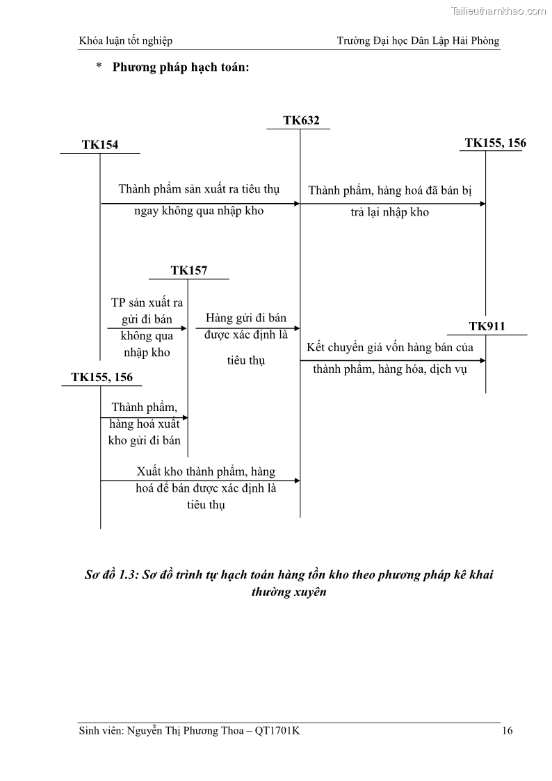 Khóa luận tốt nghiệp kế toán kiểm toán Hoàn thiện tổ chức kế toán doanh thu, chi phí và xác định kết quả kinh doanh tại Công ty Cổ phần thương mại dịch vụ du lịch Phúc Hoàng Kim - 2 Trang 21