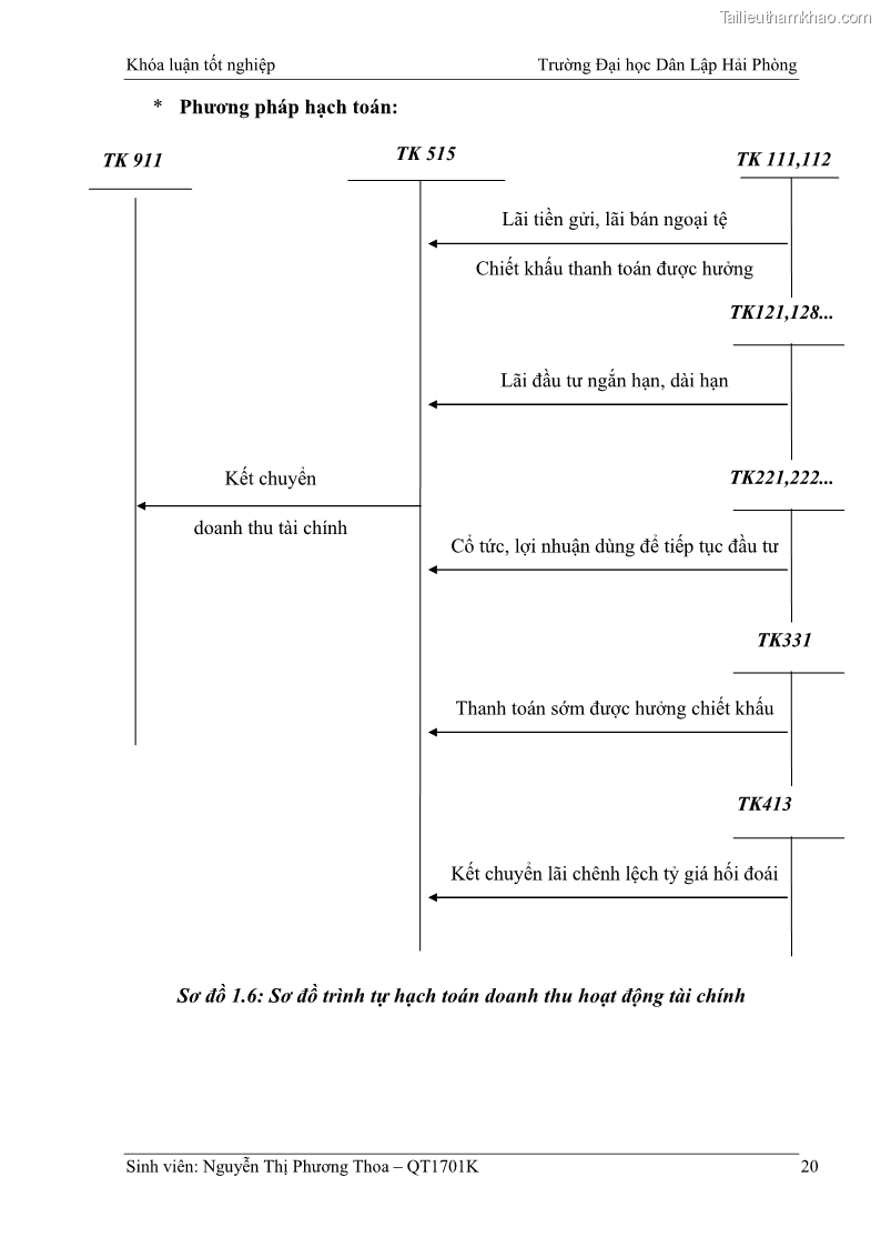 Khóa luận tốt nghiệp kế toán kiểm toán Hoàn thiện tổ chức kế toán doanh thu, chi phí và xác định kết quả kinh doanh tại Công ty Cổ phần thương mại dịch vụ du lịch Phúc Hoàng Kim - 3 Trang 25