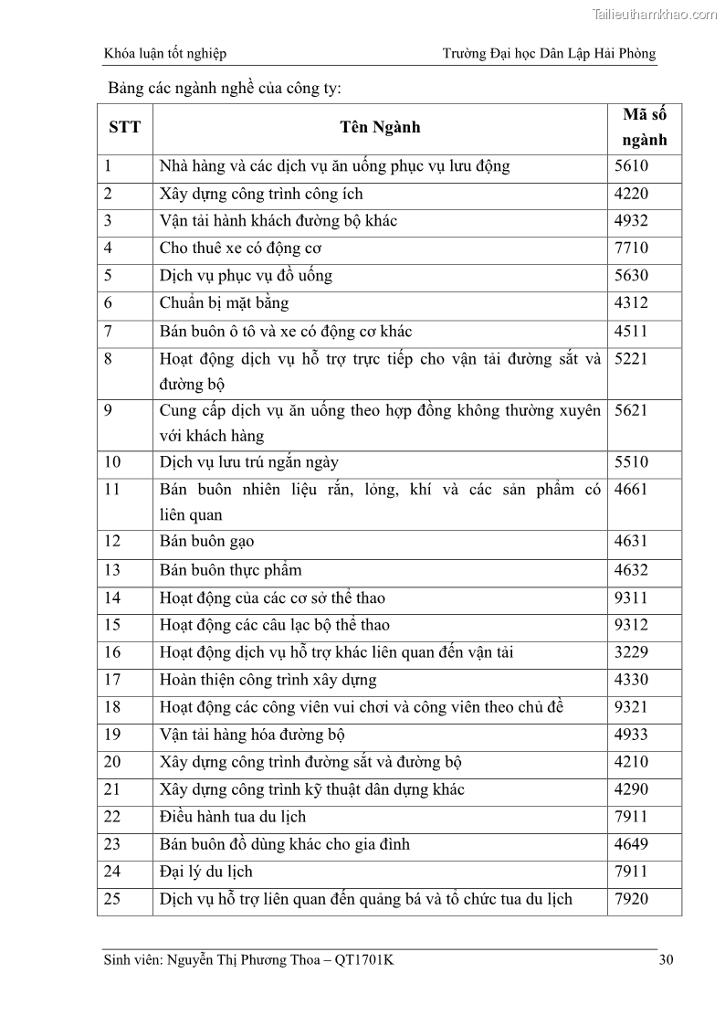 Khóa luận tốt nghiệp kế toán kiểm toán Hoàn thiện tổ chức kế toán doanh thu, chi phí và xác định kết quả kinh doanh tại Công ty Cổ phần thương mại dịch vụ du lịch Phúc Hoàng Kim - 3 Trang 35