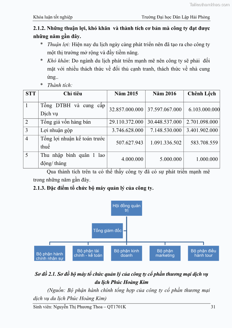 Khóa luận tốt nghiệp kế toán kiểm toán Hoàn thiện tổ chức kế toán doanh thu, chi phí và xác định kết quả kinh doanh tại Công ty Cổ phần thương mại dịch vụ du lịch Phúc Hoàng Kim - 3 Trang 36