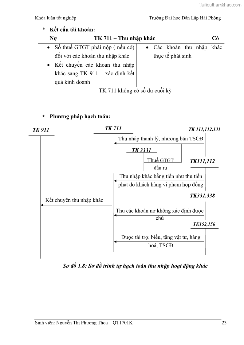 Khóa luận tốt nghiệp kế toán kiểm toán Hoàn thiện tổ chức kế toán doanh thu, chi phí và xác định kết quả kinh doanh tại Công ty Cổ phần thương mại dịch vụ du lịch Phúc Hoàng Kim - 3 Trang 28