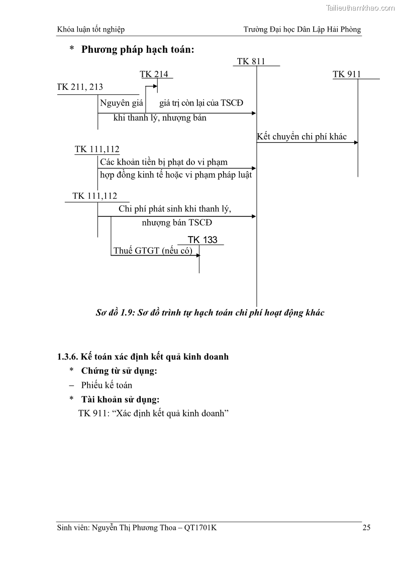 Khóa luận tốt nghiệp kế toán kiểm toán Hoàn thiện tổ chức kế toán doanh thu, chi phí và xác định kết quả kinh doanh tại Công ty Cổ phần thương mại dịch vụ du lịch Phúc Hoàng Kim - 3 Trang 30