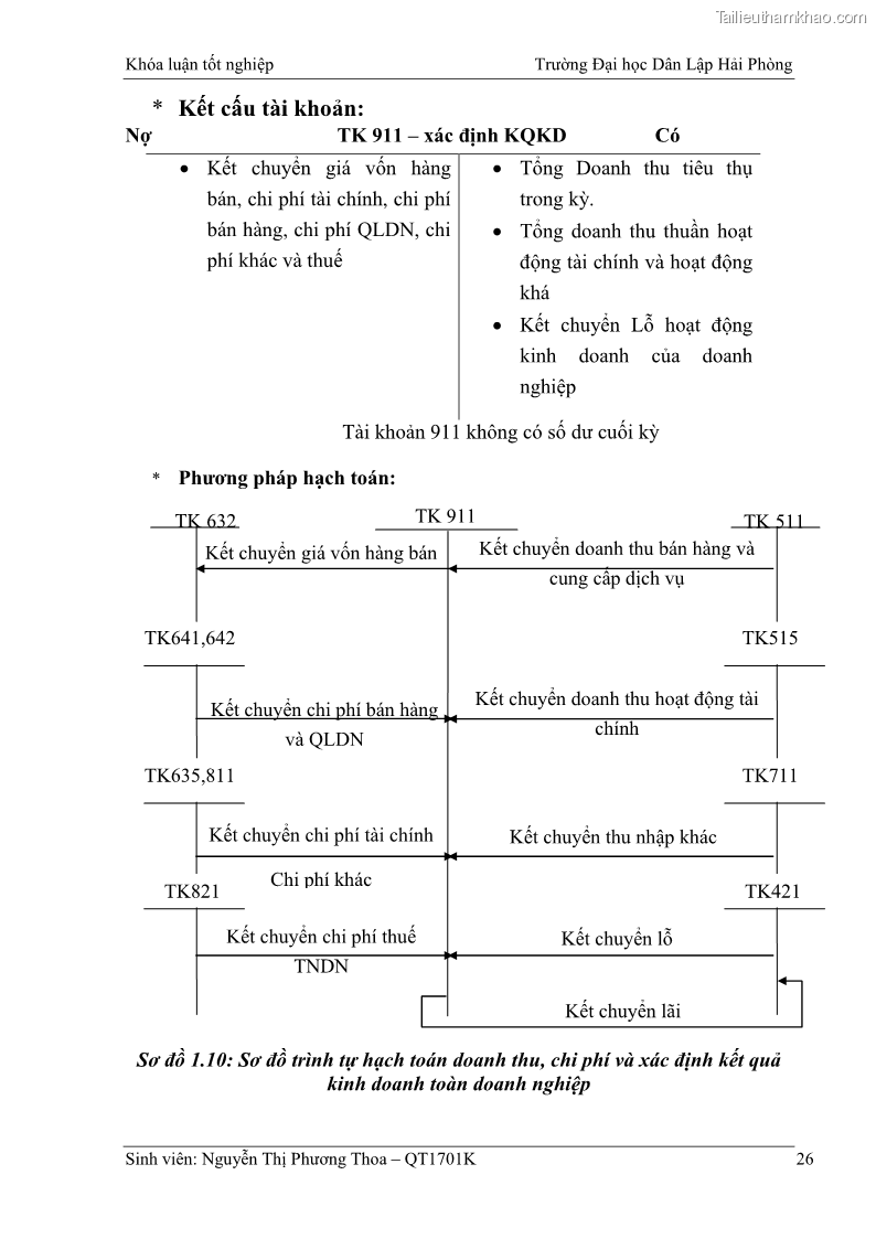 Khóa luận tốt nghiệp kế toán kiểm toán Hoàn thiện tổ chức kế toán doanh thu, chi phí và xác định kết quả kinh doanh tại Công ty Cổ phần thương mại dịch vụ du lịch Phúc Hoàng Kim - 3 Trang 31