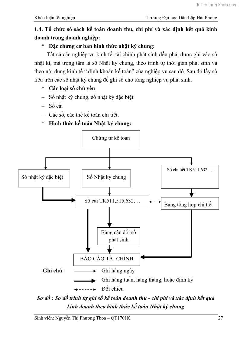 Khóa luận tốt nghiệp kế toán kiểm toán Hoàn thiện tổ chức kế toán doanh thu, chi phí và xác định kết quả kinh doanh tại Công ty Cổ phần thương mại dịch vụ du lịch Phúc Hoàng Kim - 3 Trang 32