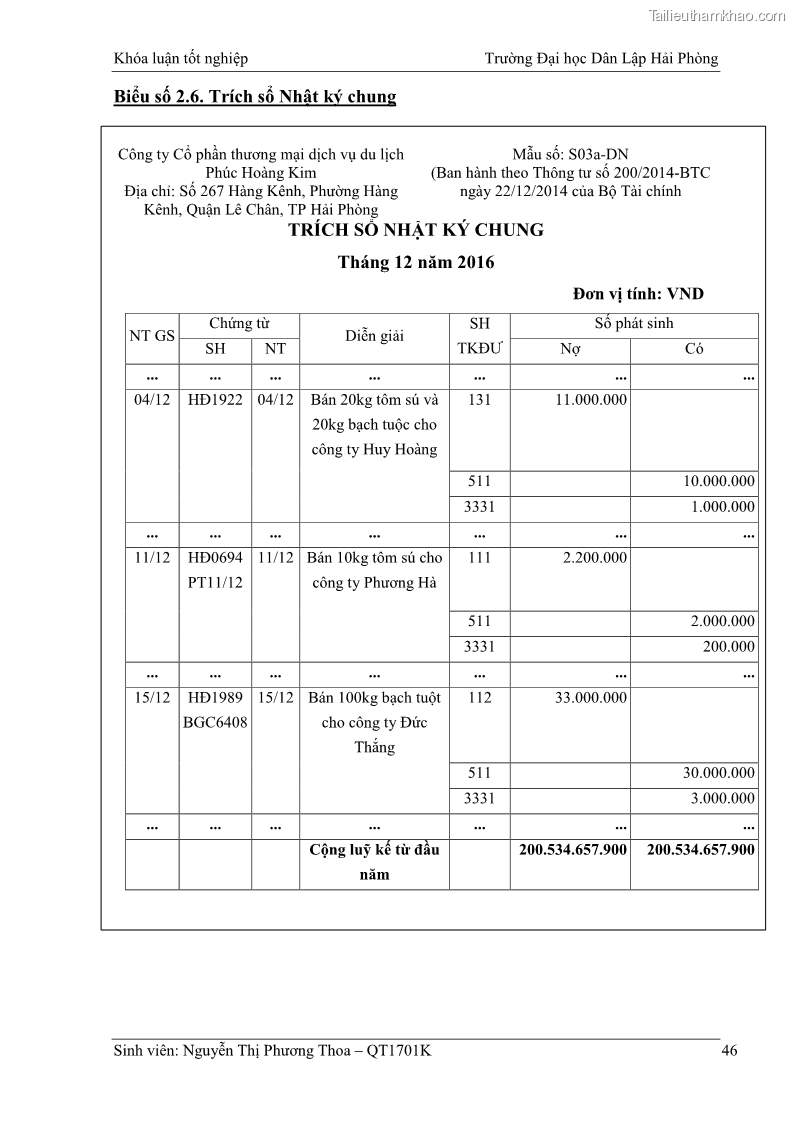 Khóa luận tốt nghiệp kế toán kiểm toán Hoàn thiện tổ chức kế toán doanh thu, chi phí và xác định kết quả kinh doanh tại Công ty Cổ phần thương mại dịch vụ du lịch Phúc Hoàng Kim - 5 Trang 51