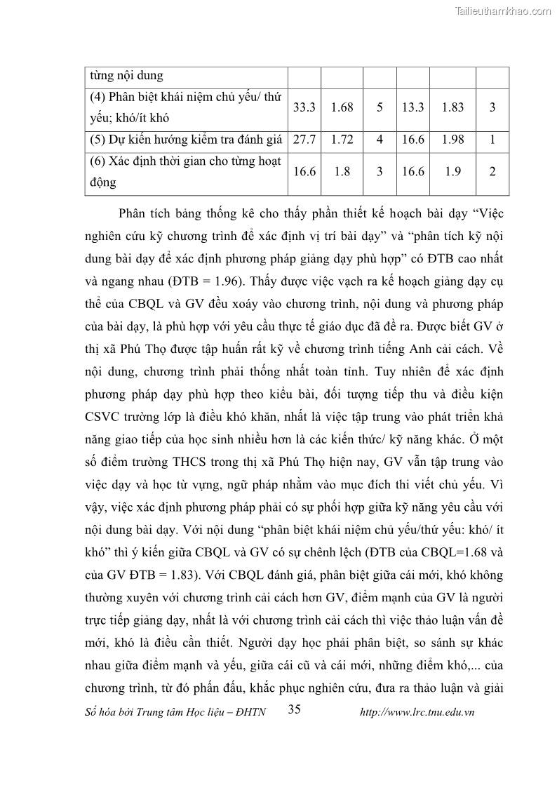 Luận văn thạc sĩ khoa học giáo dục Tổ chức dạy học tiếng Anh thông qua thiết lập môi trường giao tiếp tại các trường trung học cơ sở thị xã Phú Thọ, tỉnh Phú Thọ - 4 Trang 45
