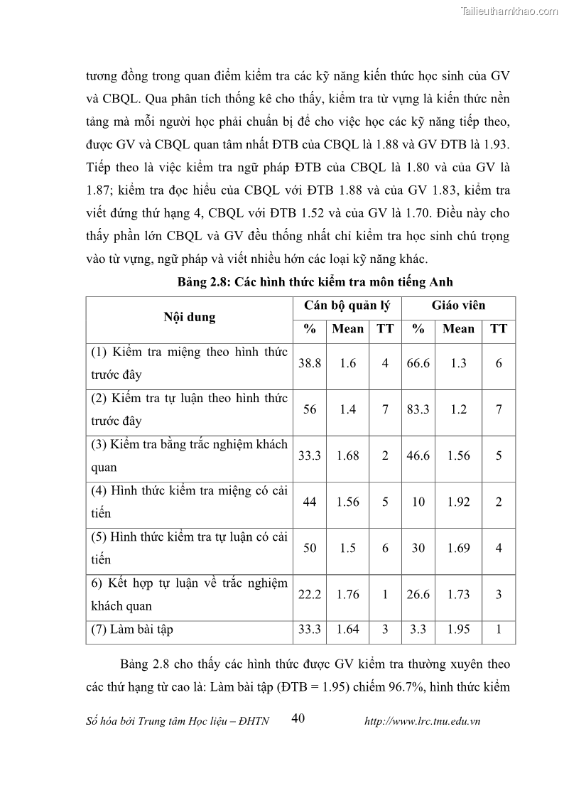 Luận văn thạc sĩ khoa học giáo dục Tổ chức dạy học tiếng Anh thông qua thiết lập môi trường giao tiếp tại các trường trung học cơ sở thị xã Phú Thọ, tỉnh Phú Thọ - 5 Trang 50