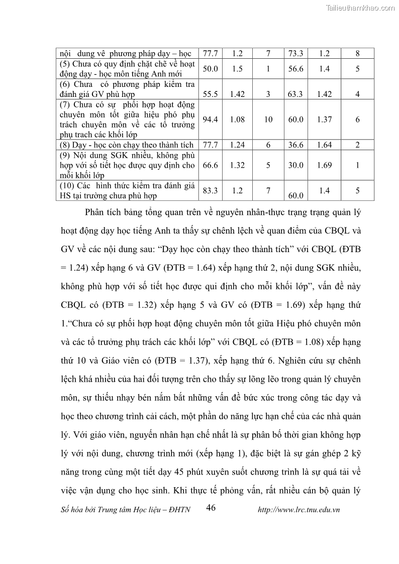 Luận văn thạc sĩ khoa học giáo dục Tổ chức dạy học tiếng Anh thông qua thiết lập môi trường giao tiếp tại các trường trung học cơ sở thị xã Phú Thọ, tỉnh Phú Thọ - 5 Trang 56