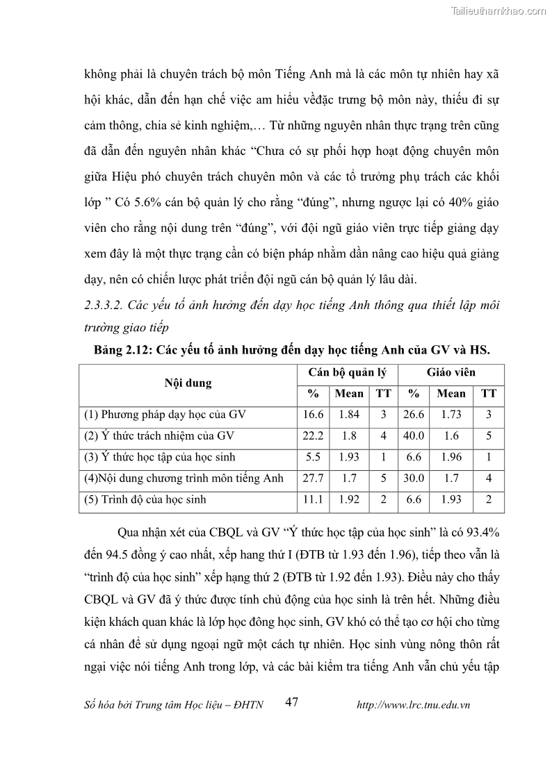 Luận văn thạc sĩ khoa học giáo dục Tổ chức dạy học tiếng Anh thông qua thiết lập môi trường giao tiếp tại các trường trung học cơ sở thị xã Phú Thọ, tỉnh Phú Thọ - 5 Trang 57