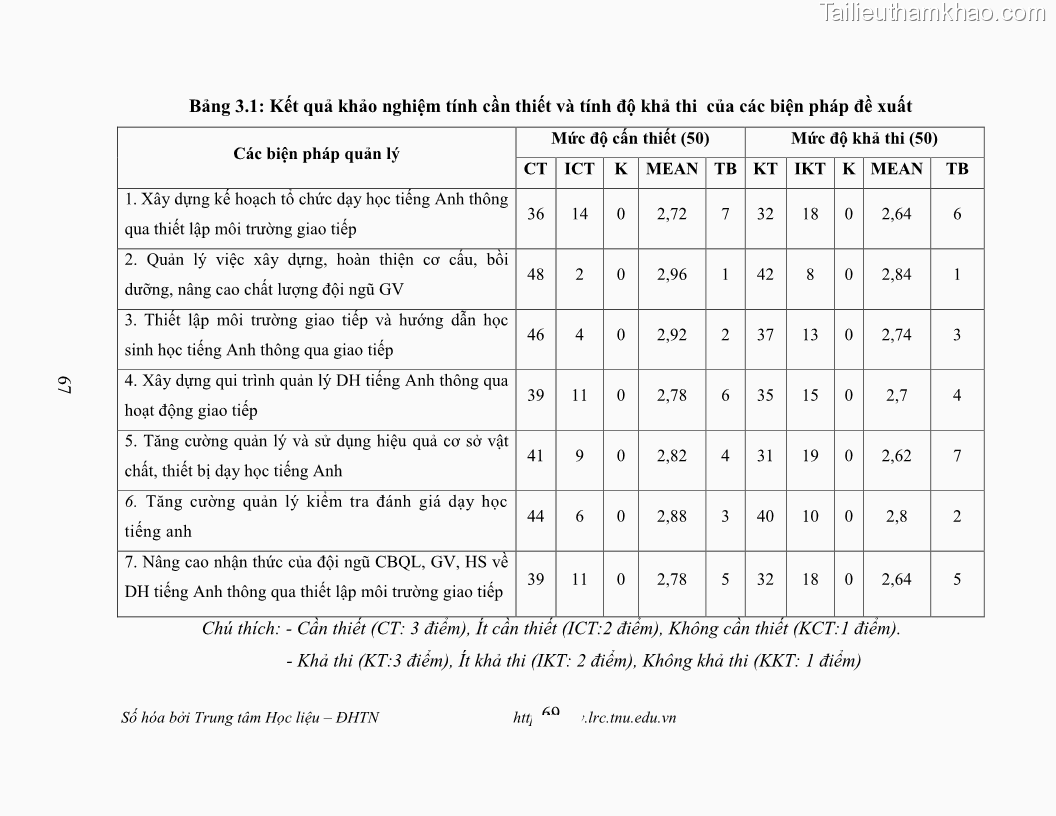 Luận văn thạc sĩ khoa học giáo dục Tổ chức dạy học tiếng Anh thông qua thiết lập môi trường giao tiếp tại các trường trung học cơ sở thị xã Phú Thọ, tỉnh Phú Thọ - 7 Trang 79