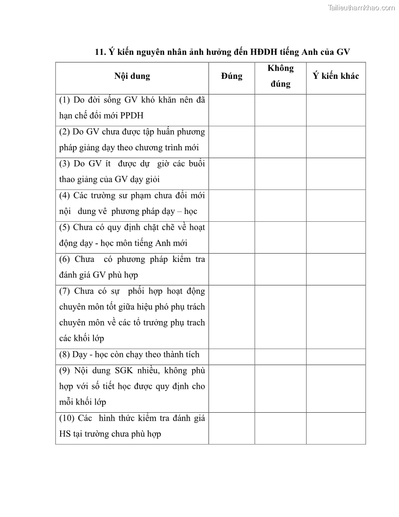 Luận văn thạc sĩ khoa học giáo dục Tổ chức dạy học tiếng Anh thông qua thiết lập môi trường giao tiếp tại các trường trung học cơ sở thị xã Phú Thọ, tỉnh Phú Thọ - 8 Trang 94