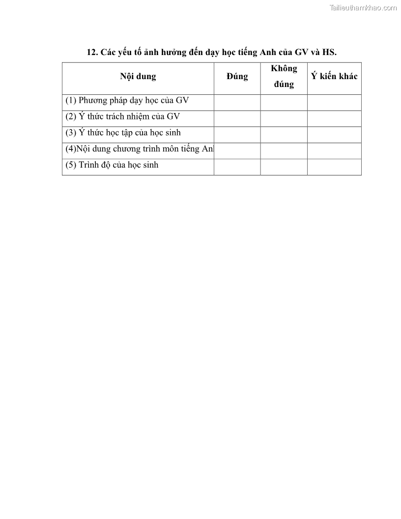 Luận văn thạc sĩ khoa học giáo dục Tổ chức dạy học tiếng Anh thông qua thiết lập môi trường giao tiếp tại các trường trung học cơ sở thị xã Phú Thọ, tỉnh Phú Thọ - 8 Trang 95
