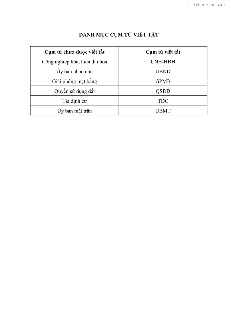 Luận văn thạc sĩ quản lý công Quản lý nhà nước về bồi thường, hỗ trợ và tái định cư khi Nhà nước thu hồi đất trên địa bàn thị xã Buôn Hồ, tỉnh Đắk Lắk - 1 Trang 6