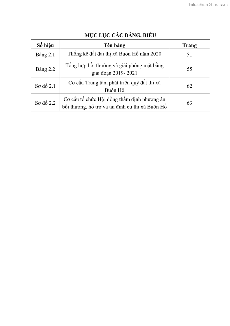 Luận văn thạc sĩ quản lý công Quản lý nhà nước về bồi thường, hỗ trợ và tái định cư khi Nhà nước thu hồi đất trên địa bàn thị xã Buôn Hồ, tỉnh Đắk Lắk - 1 Trang 7